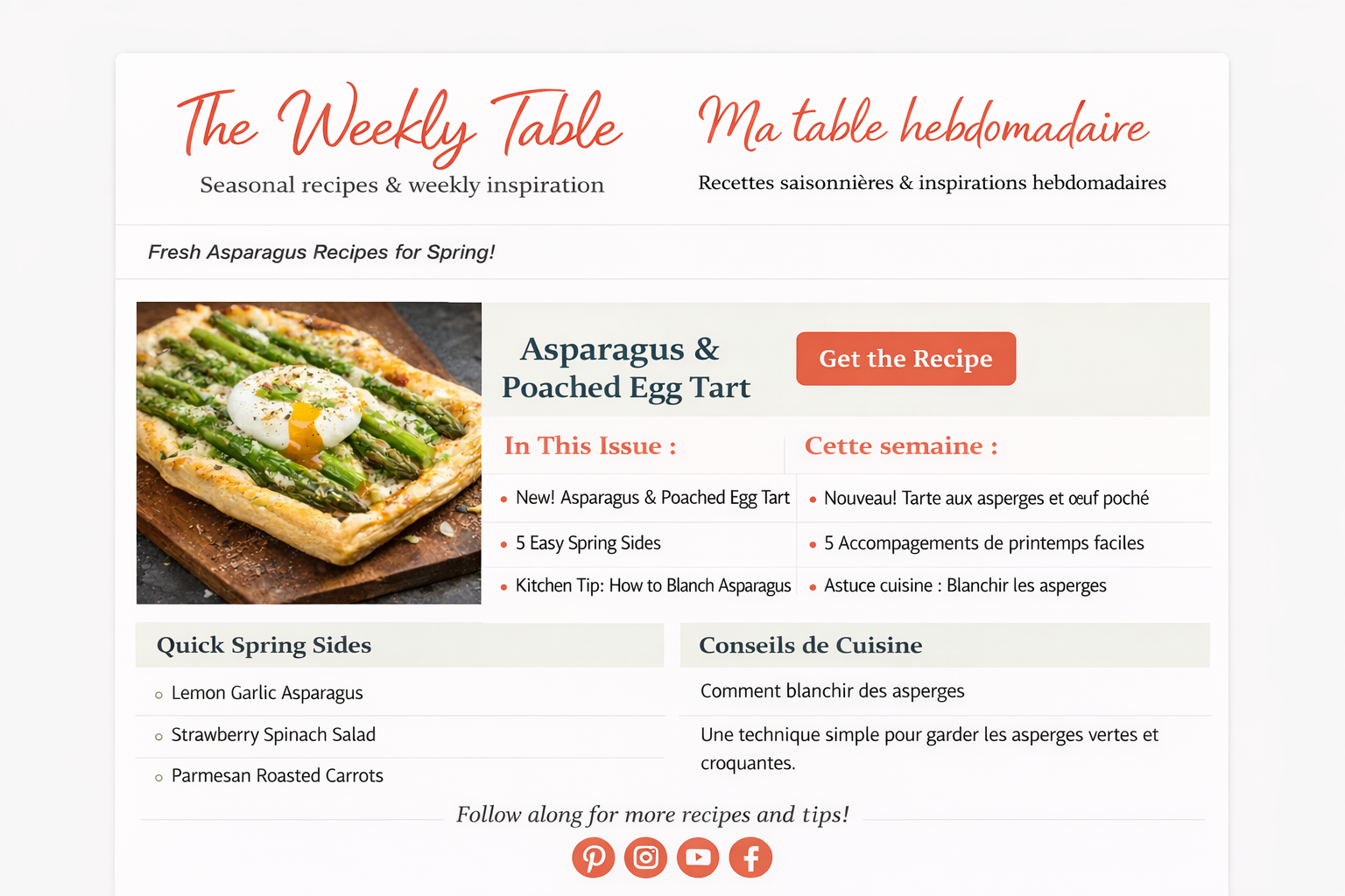 A preview of what you get when you subscribe to the weekly table.